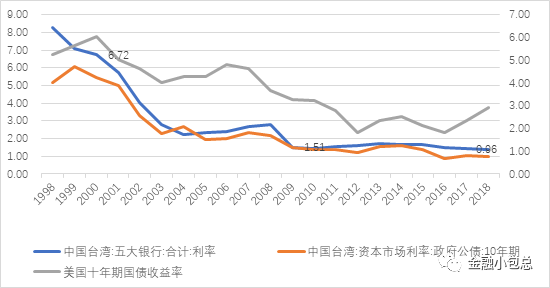 调研丨当前环境下资管机构对各类资产走势的预判和投资策略之变