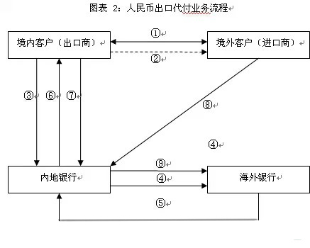 国家电网公司发行100亿元境外人民币债券