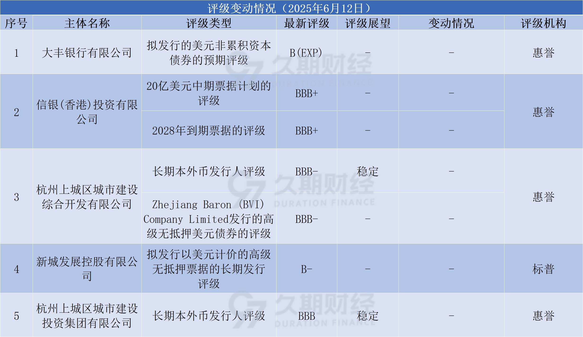 8月8日全国共发行9只地方政府债,共计359.2316亿元