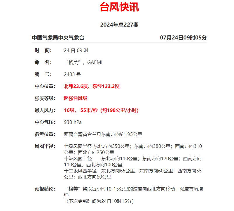 确认了，新台风生成！或直奔超强台风！这些地方注意→