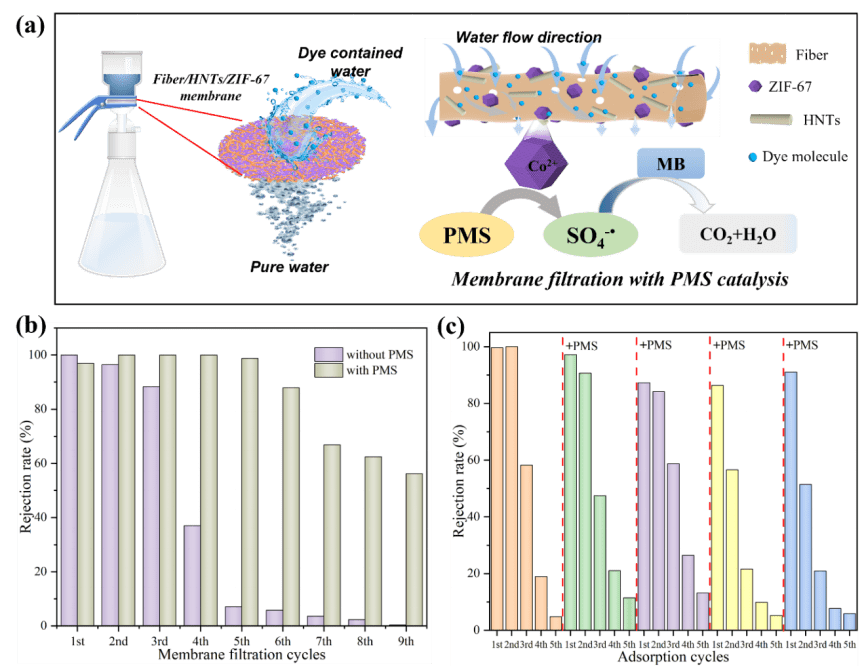 中国石化获得发明专利授权：“具有截留功能的网膜和制备方法及应用和处理含油污水的装置和方法”