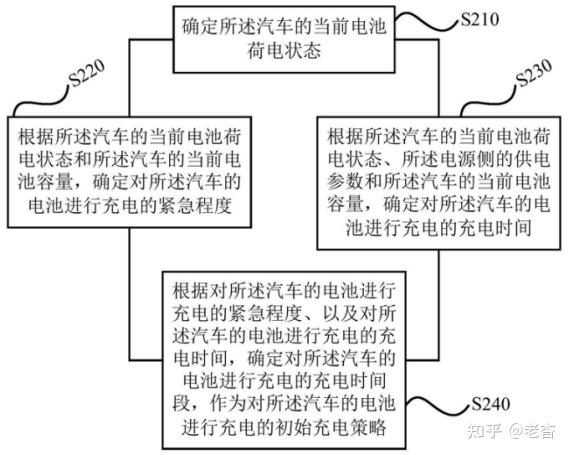格力电器获得发明专利授权：“控制电路、方法、空调线控器、空调及存储介质”