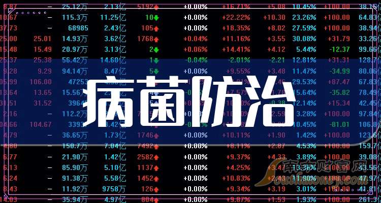 盟科药业(688373.SH)：Best Idea 减持655.61万股公司股份