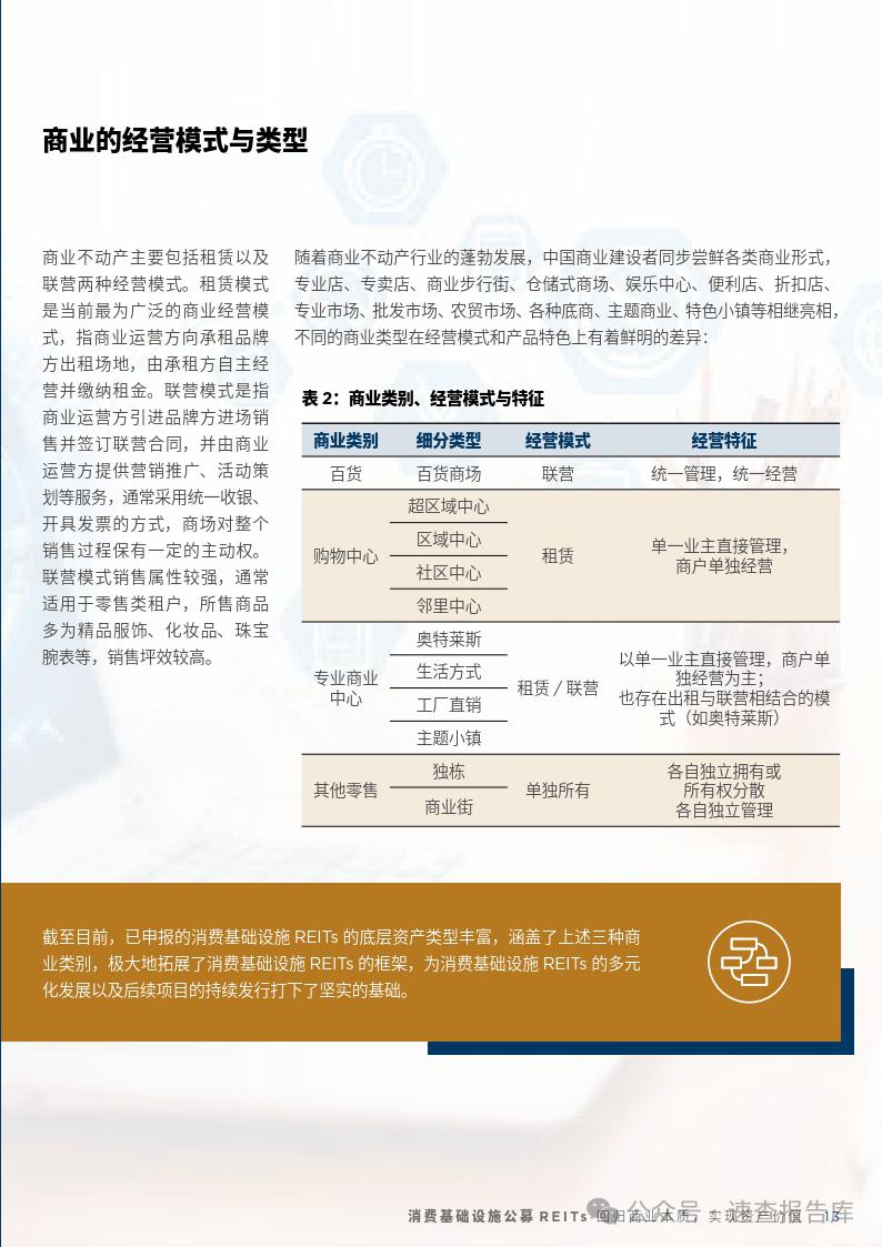 首只！外资借道公募REITs布局中国