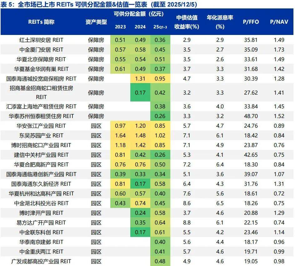 首只！外资借道公募REITs布局中国