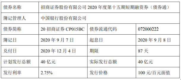 中国银河：完成发行40亿元短期融资券