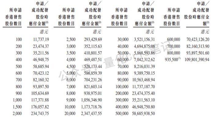 智谱登陆港股IPO 上市首日总市值超570亿港元