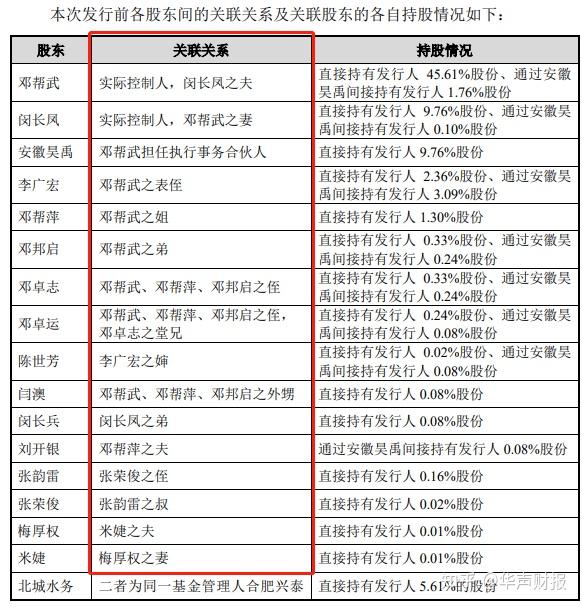 舜禹股份：专注于智慧水务全生命周期管理