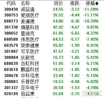 嘉事堂：现有业务暂不涉及脑机接口相关业务