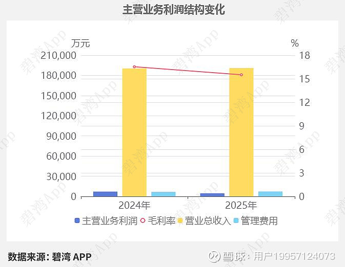 维力医疗下跌7.29% 2025年净利润预计大幅下降