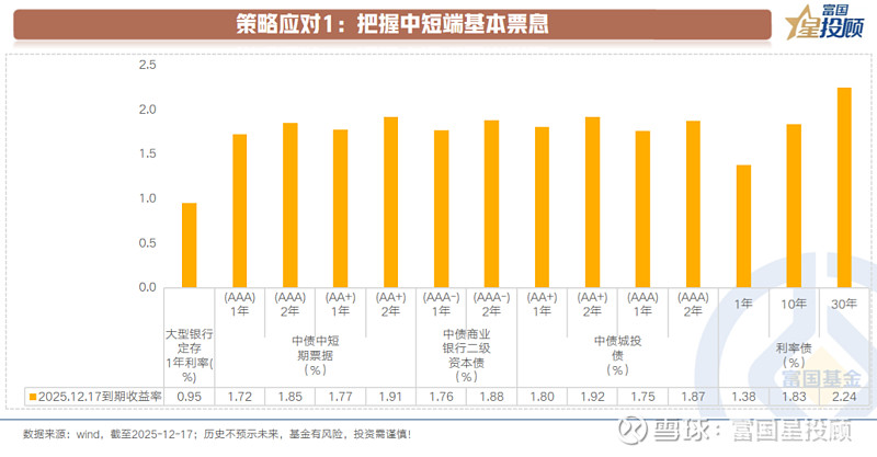 【财经分析】2026年一季度信用债投资——宽松底色下的结构深耕与风险规避