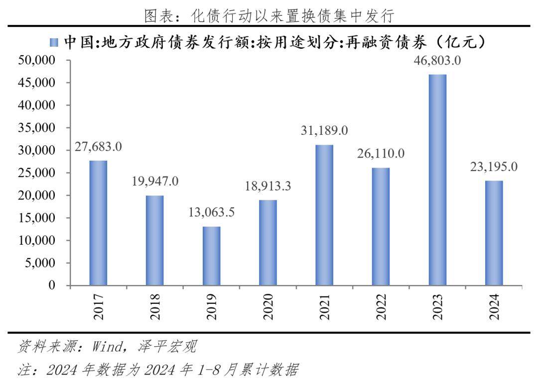 2025年地方化债债券3.6万亿元，2026年如何有序化债？