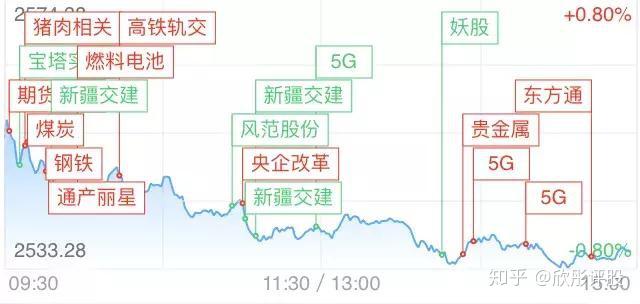 爱朋医疗录得4天3板