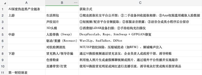 新华读报｜警惕AI换脸技术滥用滋生黑灰产