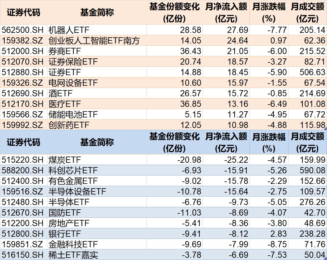 1月8日南向资金ETF成交额128.15亿港元