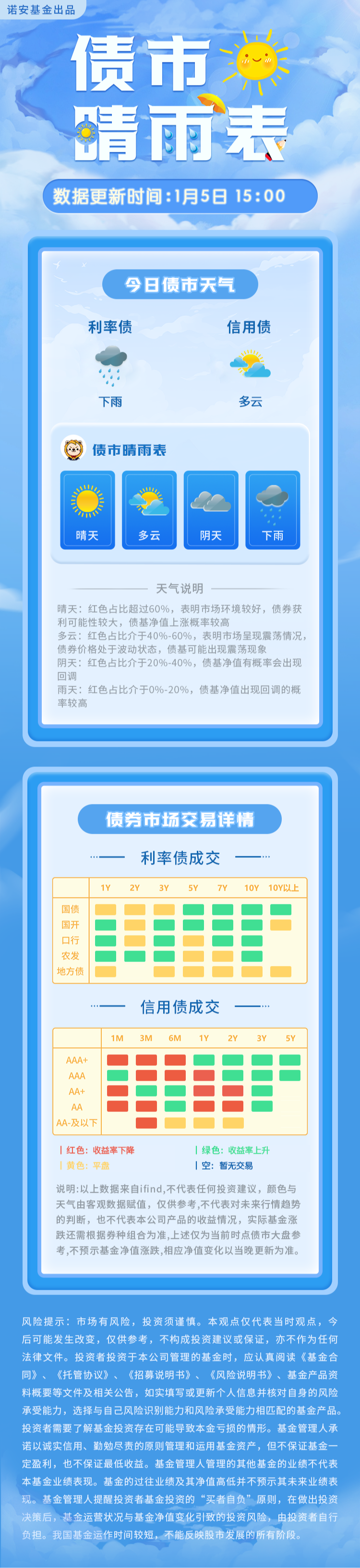 债市日报：1月9日