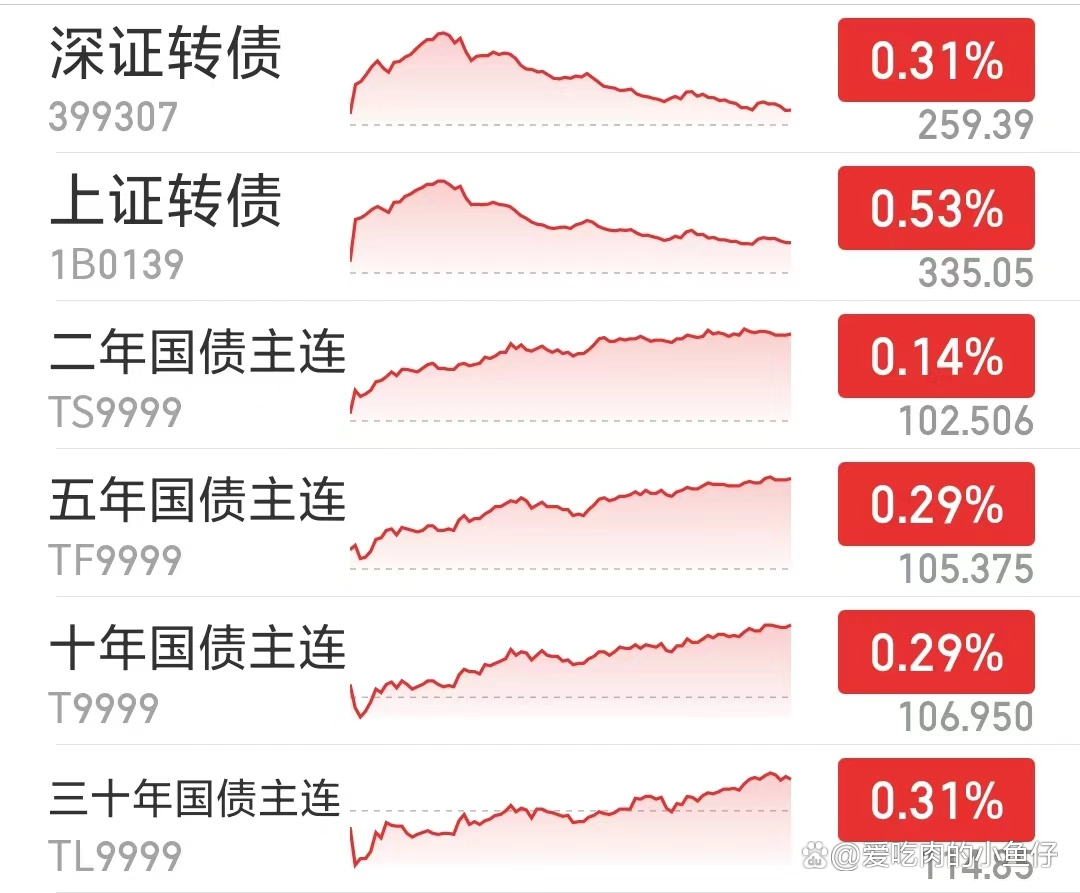 债市日报：1月9日
