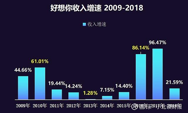 来伊份(603777.SH)：爱屋企管拟减持不超过3%股份