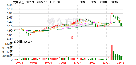 晋控电力：截至2025年12月31日股东人数为109606