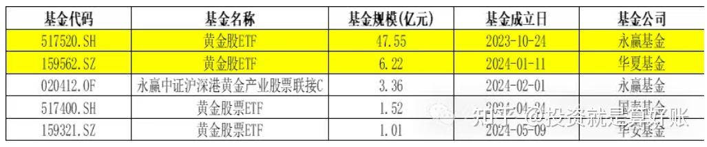 过年黄金ETF有哪些热门产品？