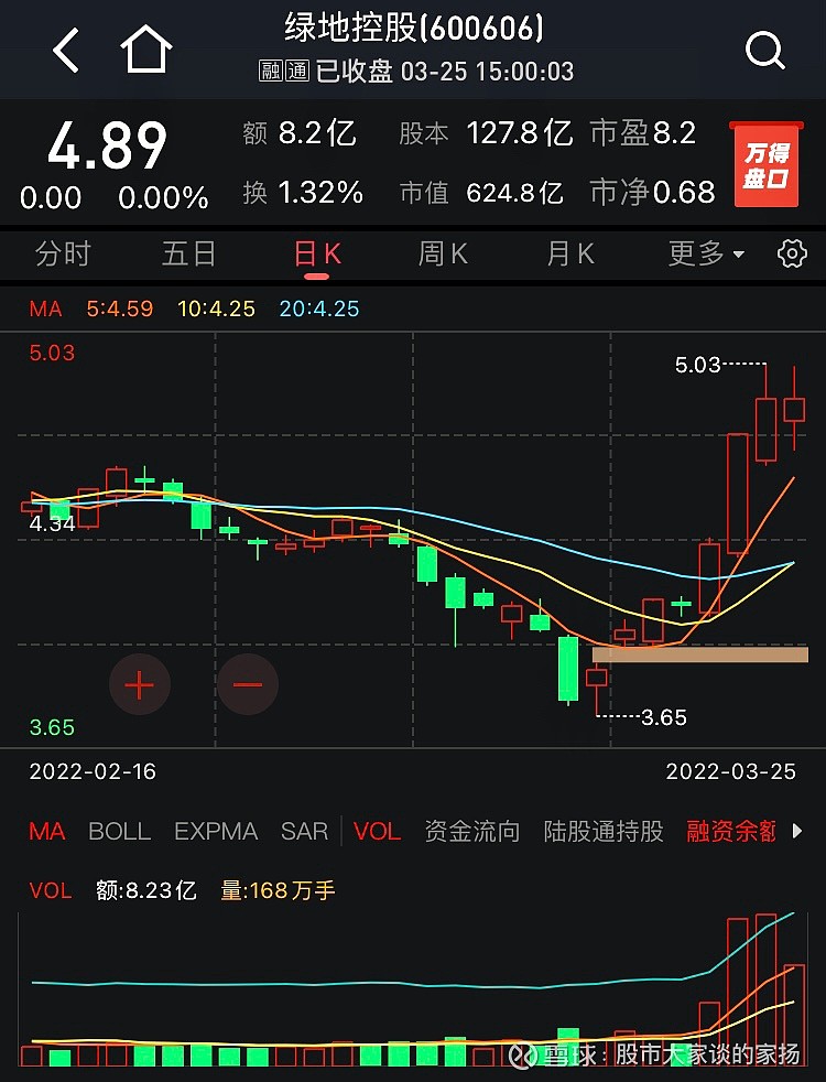 绿地控股(600606.SH)：预计2025年净亏损160亿元到190亿元
