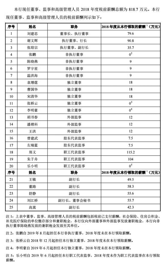 刘小军掌舵渝农商行，职业轨迹覆盖银行、信托等多领域