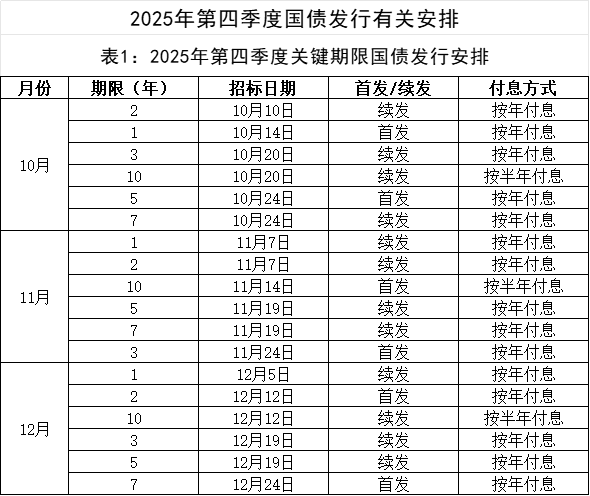 财政部拟发行2026年记账式附息（一期）国债