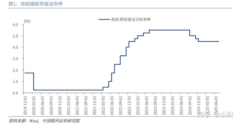1月降息概率极低！美国就业数据发布！