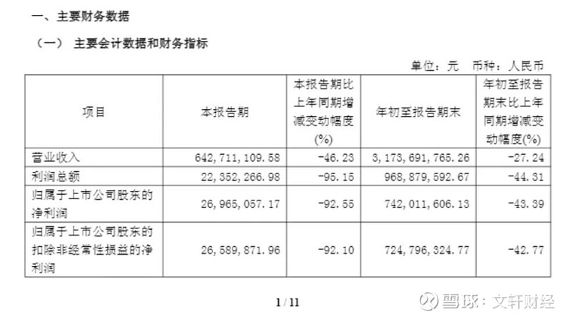 年度净利预计减半，口子窖怎么掉队了？