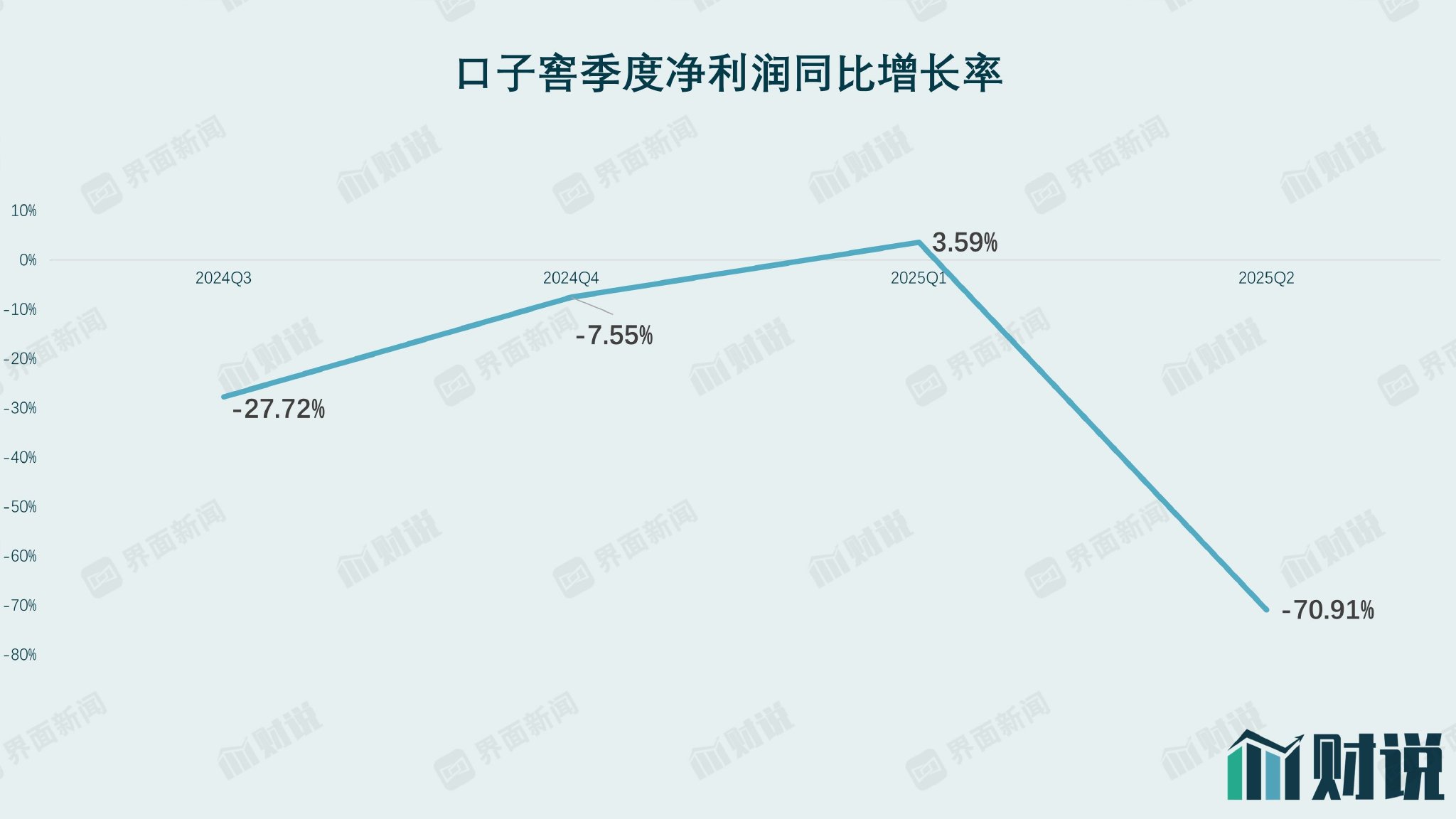 年度净利预计减半，口子窖怎么掉队了？