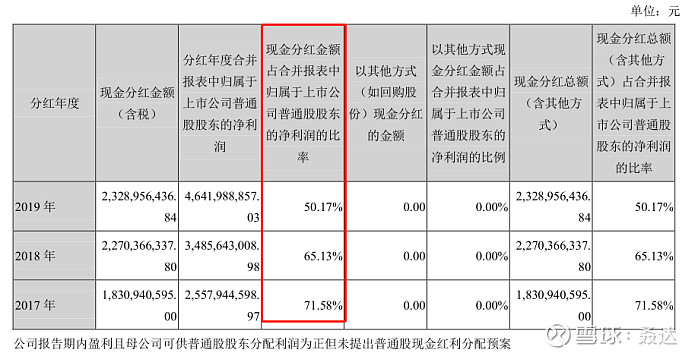泸州老窖,拟分红约20亿元