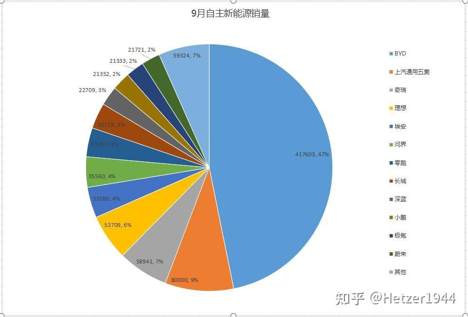 奇瑞汽车销量迅速跻身哥伦比亚前15