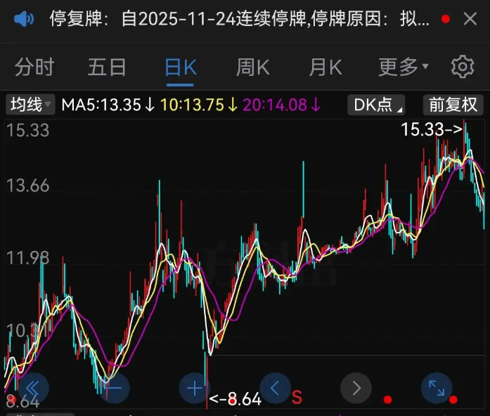 筹划重大资产重组 股票不停牌！