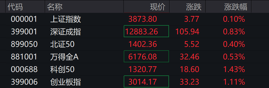 德国10年期国债收益率跌0.01个基点 报2.863%