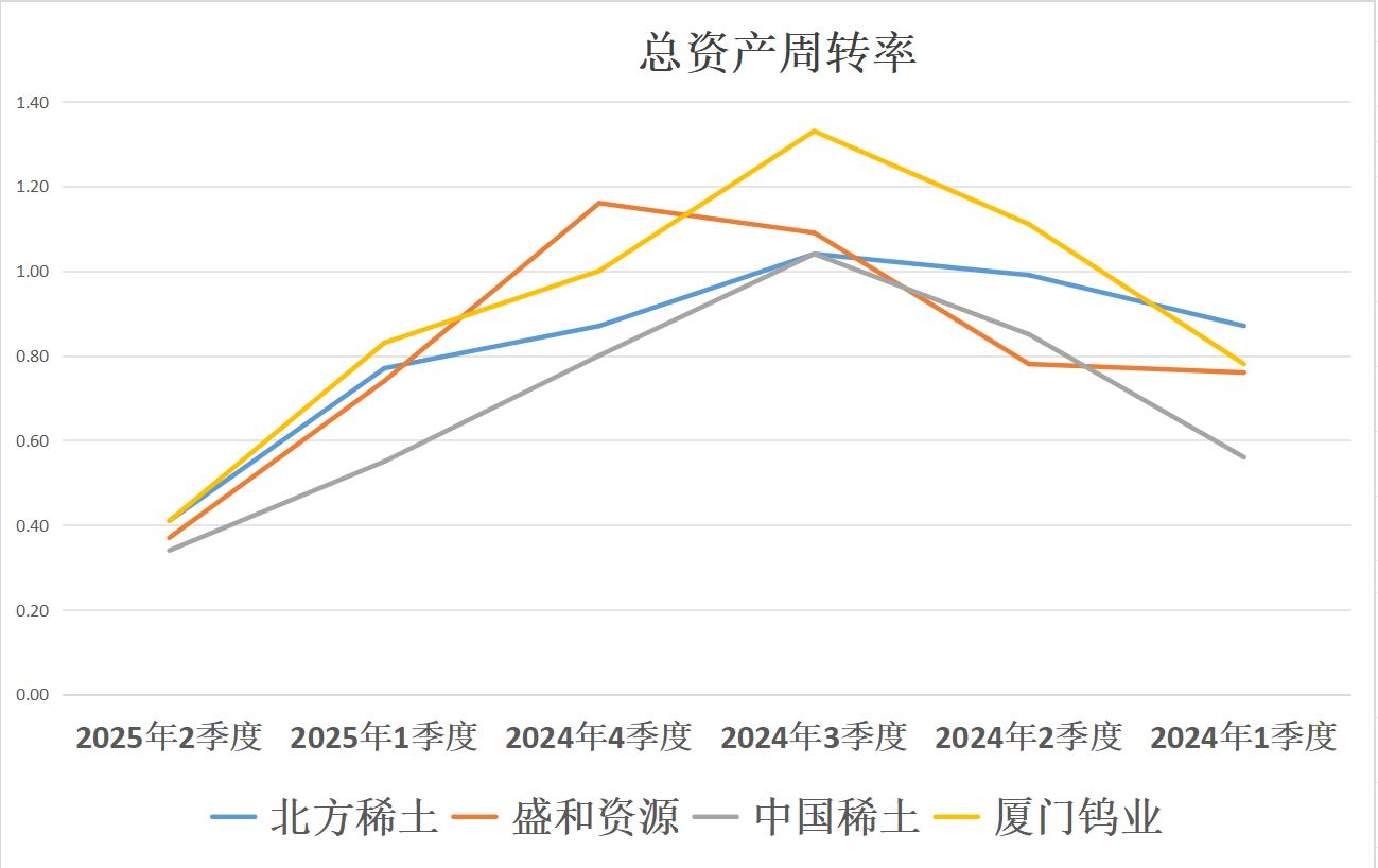 北方稀土(600111.SH)：2026年第一季度稀土精矿交易价格调整为不含税26834元/吨