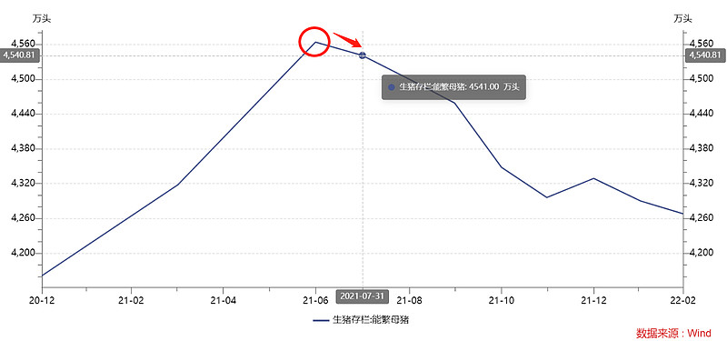 民和股份：2025年12月商品代鸡苗销量同比上升65.22%