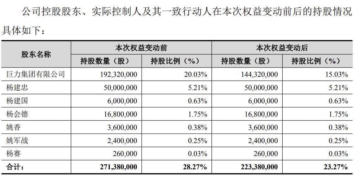 威星智能：股东拟协议转让5.29%公司股份