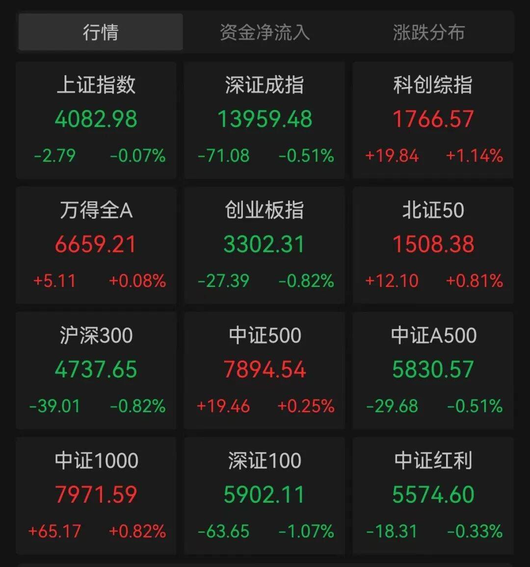 今日111只个股涨停 主要集中在传媒、机械设备等行业