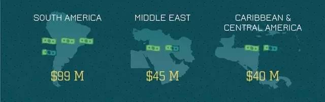 金融科技或继续主导中东风险投资