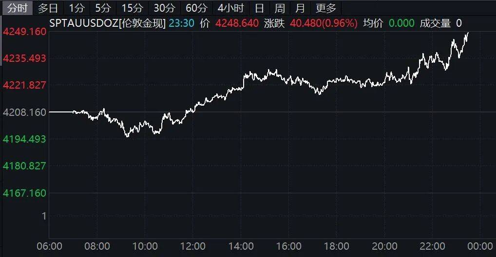 暴涨！全线拉升！芯片传闻，突然刷屏