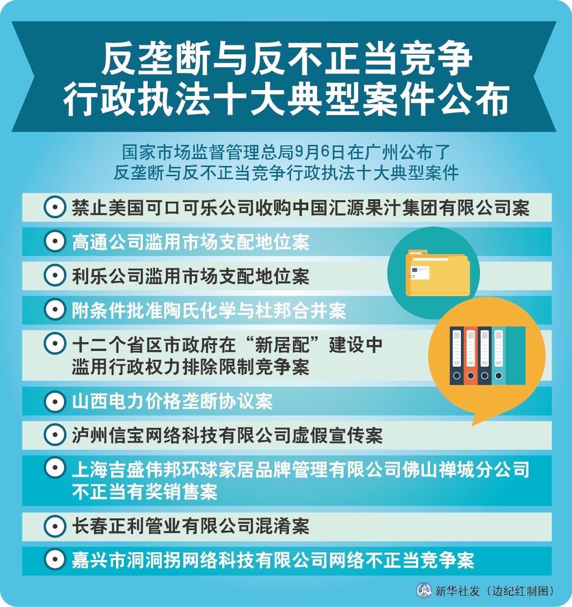 国务院反垄断反不正当竞争委员会办公室有关负责同志答记者问