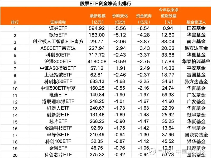 1月9日南向资金ETF成交额15.18亿港元