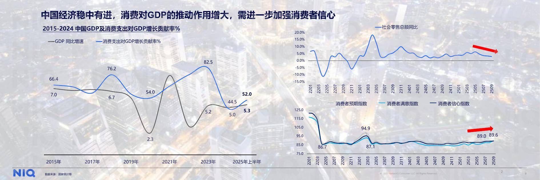 2026中国零售消费市场十大趋势：全面进入“我”时代