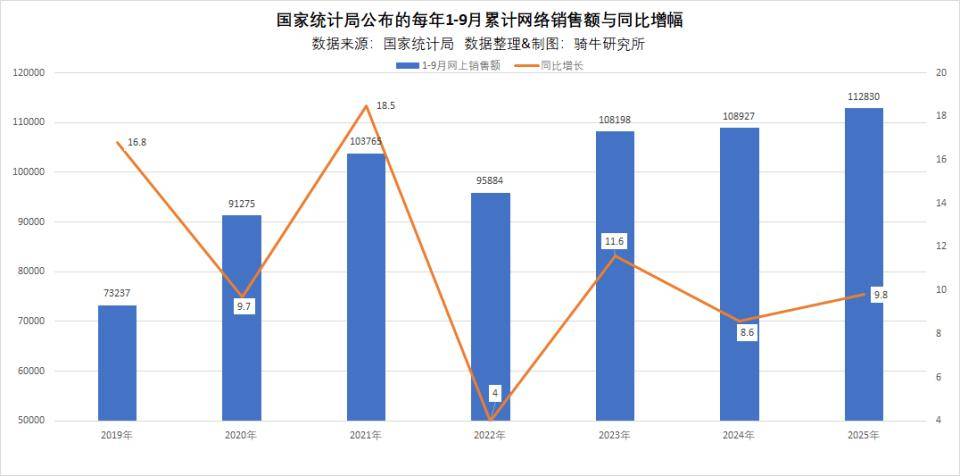 线上线下：2025年12月31日在册股东人数为19,112户