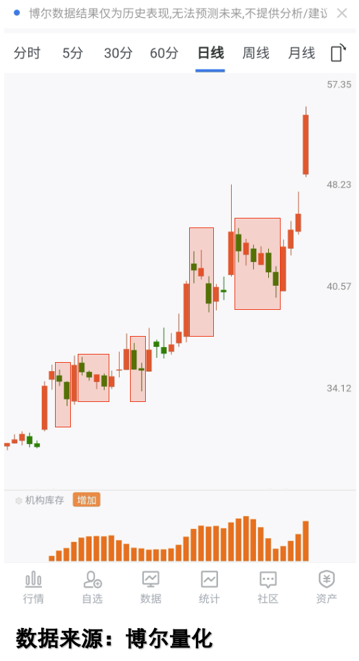 美的集团发生大宗交易 成交折价率10.83%