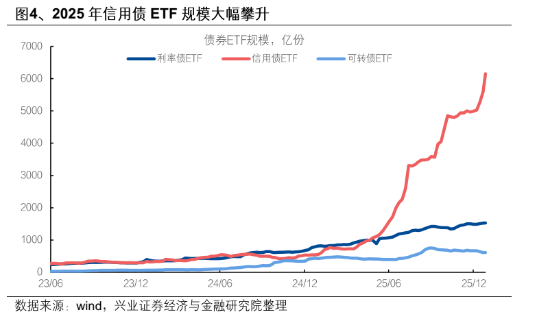 债市持续调整 机构看好“类固收”策略产品机会