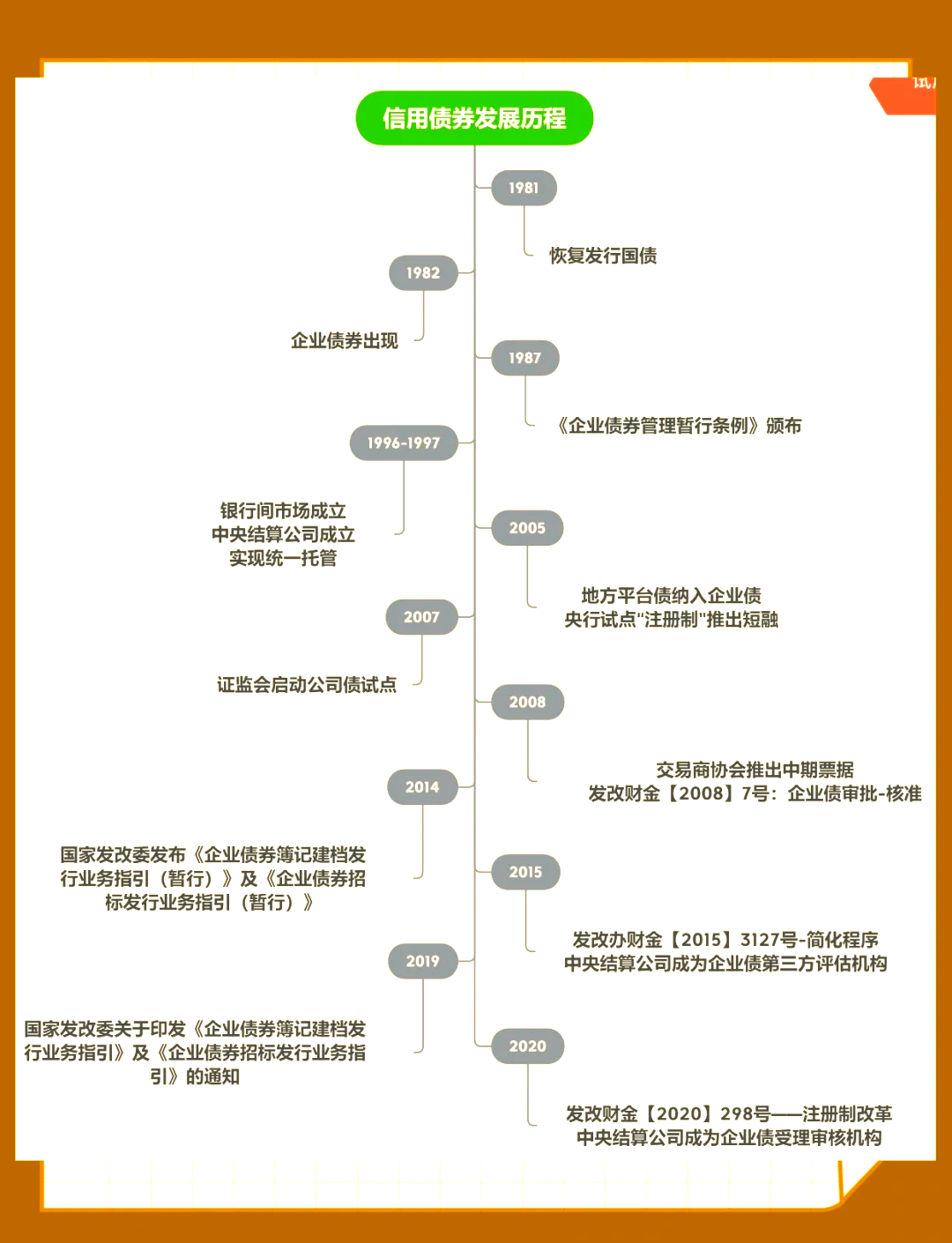债市持续调整 机构看好“类固收”策略产品机会