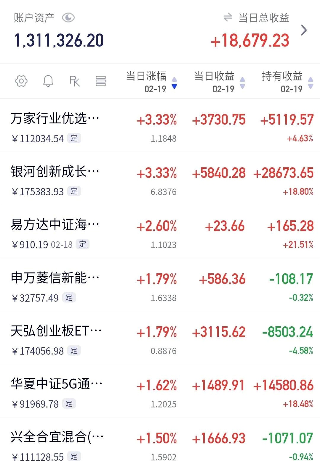 国债期货早盘收盘全线上涨