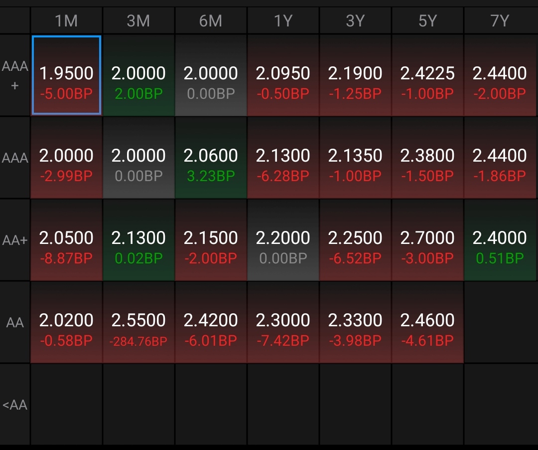 国债期货早盘收盘全线上涨
