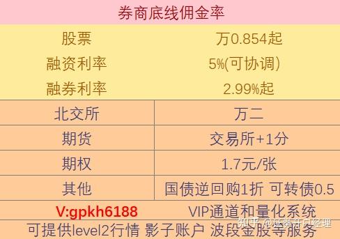 融资融券周报：两融余额上周增加869.18亿元